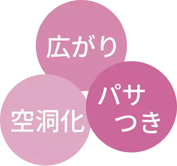 広がり パサつき 空洞化