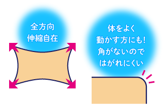 「体をよく動かす方にも！　角がないのではがれにくい」「全方向伸縮自在」 イメージ
