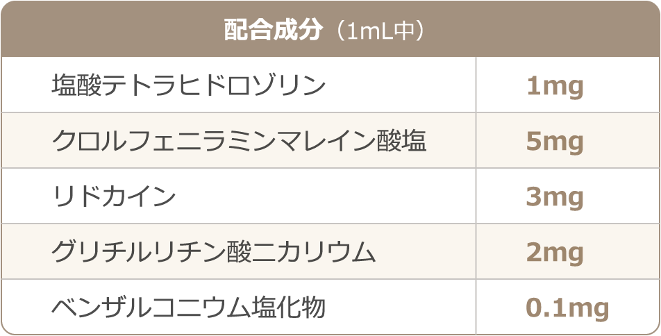 配合成分（1mL中）